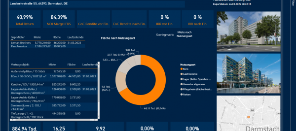 Real Estate-Asset Manager (RE-AM)